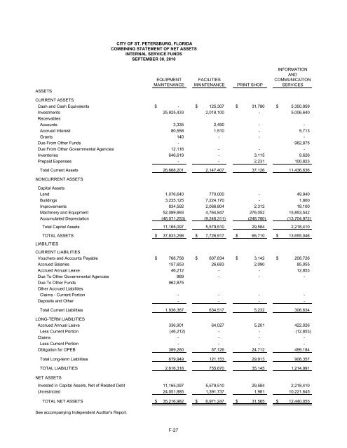 comprehensive annual financial report - City of St. Petersburg