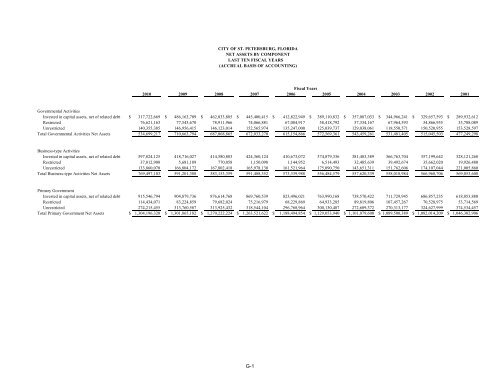 comprehensive annual financial report - City of St. Petersburg