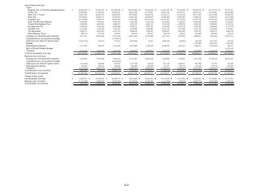 comprehensive annual financial report - City of St. Petersburg