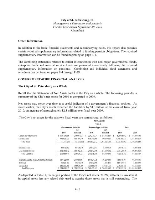 comprehensive annual financial report - City of St. Petersburg