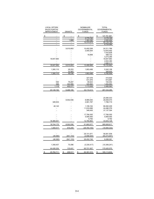 comprehensive annual financial report - City of St. Petersburg