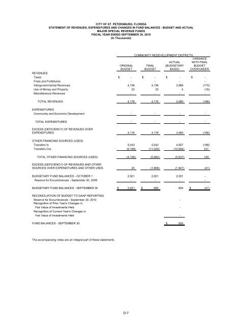 comprehensive annual financial report - City of St. Petersburg
