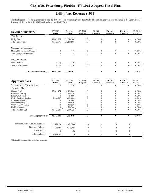 FY12 Adopted Operating Budget & Capital Improvement Budget