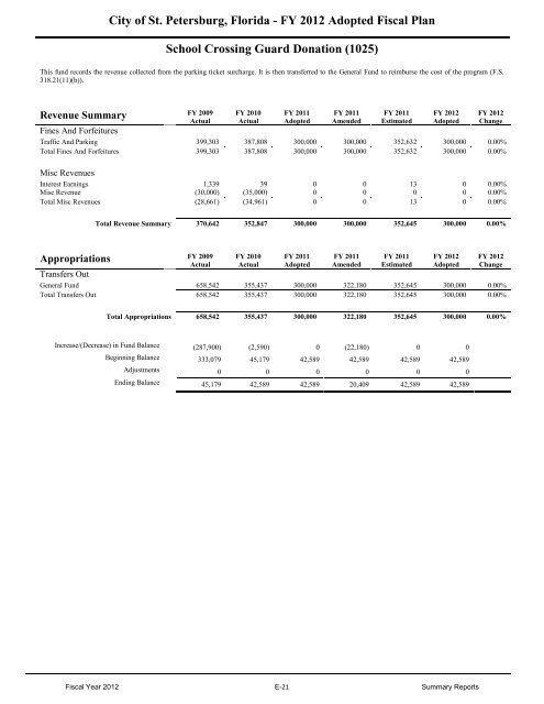 FY12 Adopted Operating Budget & Capital Improvement Budget