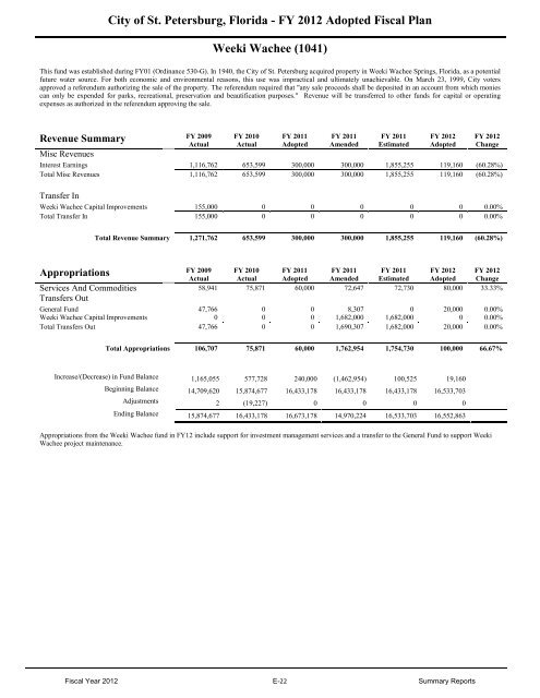 FY12 Adopted Operating Budget & Capital Improvement Budget