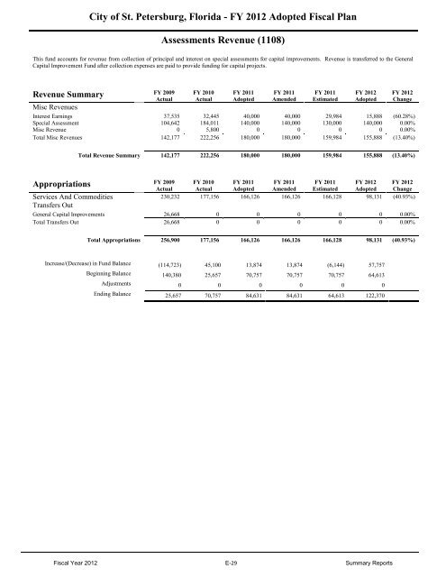 FY12 Adopted Operating Budget & Capital Improvement Budget