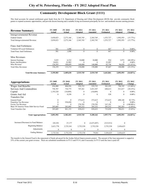 FY12 Adopted Operating Budget & Capital Improvement Budget