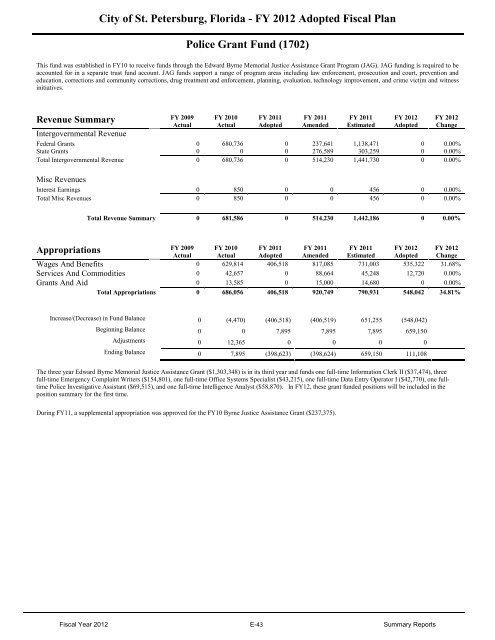 FY12 Adopted Operating Budget & Capital Improvement Budget