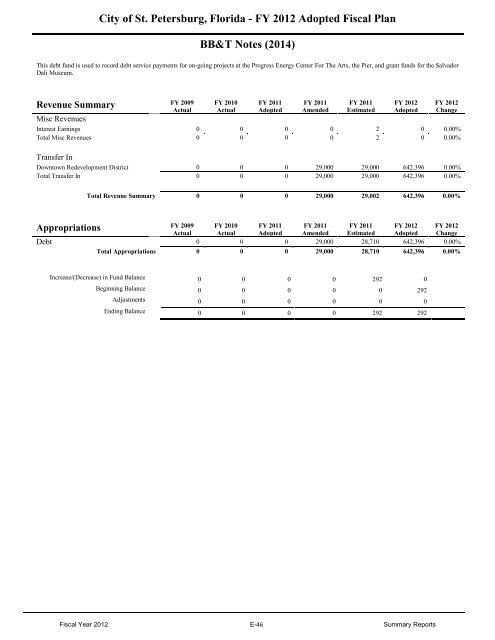 FY12 Adopted Operating Budget & Capital Improvement Budget