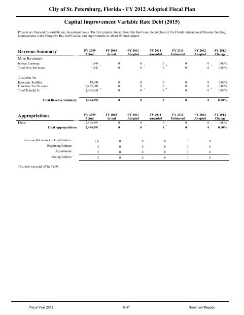 FY12 Adopted Operating Budget & Capital Improvement Budget