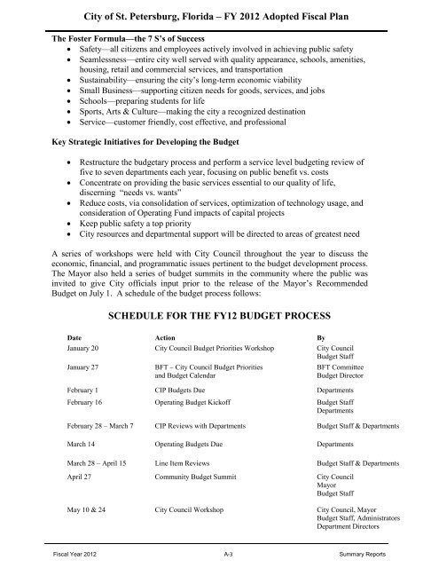 FY12 Adopted Operating Budget & Capital Improvement Budget