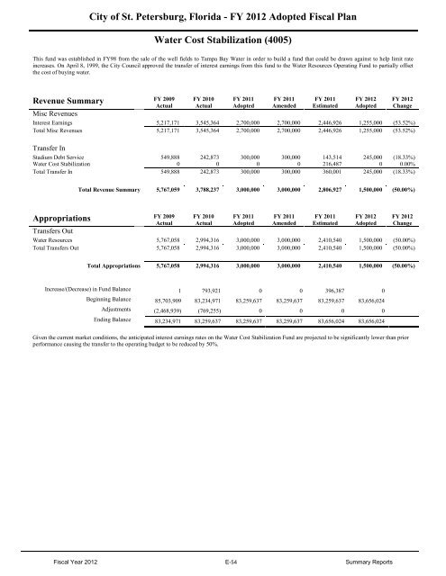 FY12 Adopted Operating Budget & Capital Improvement Budget