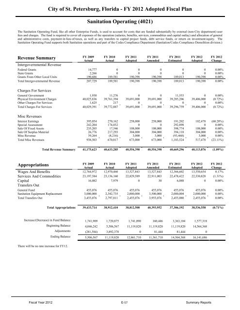 FY12 Adopted Operating Budget & Capital Improvement Budget