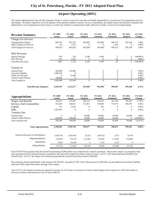 FY12 Adopted Operating Budget & Capital Improvement Budget