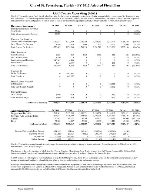 FY12 Adopted Operating Budget & Capital Improvement Budget