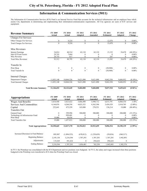 FY12 Adopted Operating Budget & Capital Improvement Budget