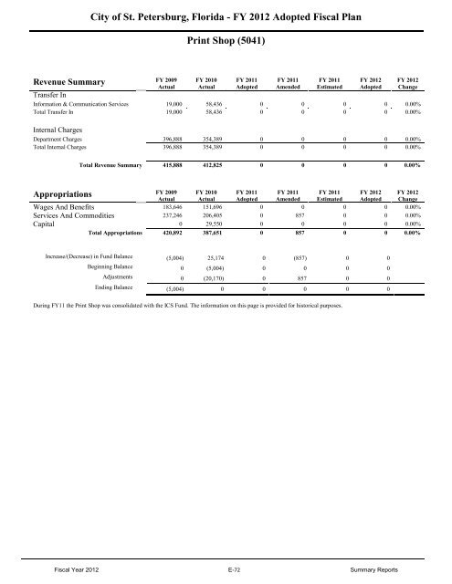 FY12 Adopted Operating Budget & Capital Improvement Budget