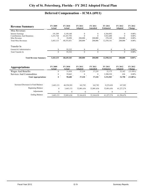 FY12 Adopted Operating Budget & Capital Improvement Budget