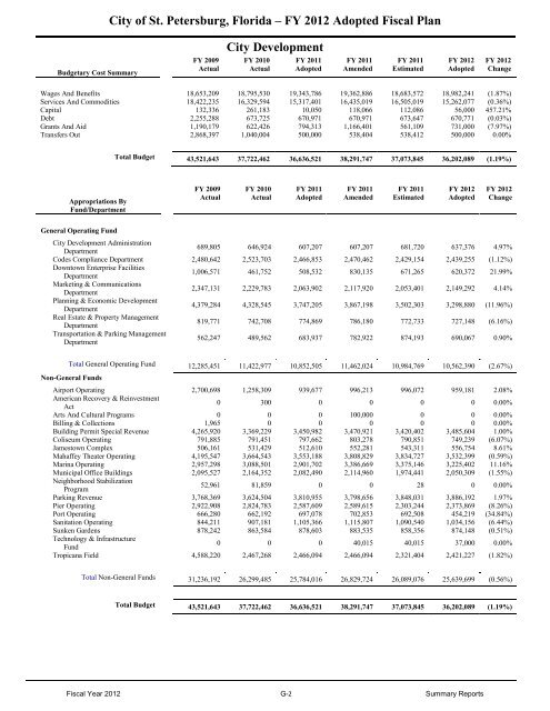 FY12 Adopted Operating Budget & Capital Improvement Budget