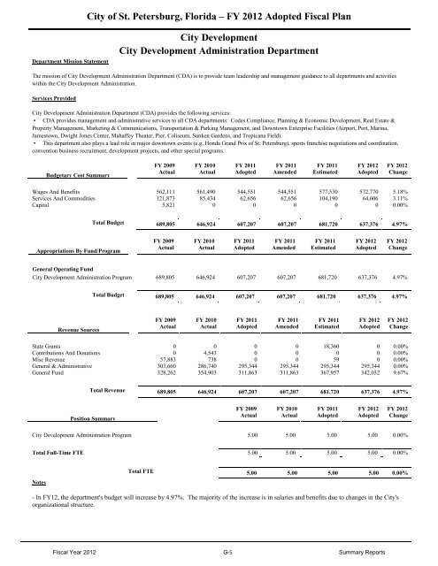 FY12 Adopted Operating Budget & Capital Improvement Budget