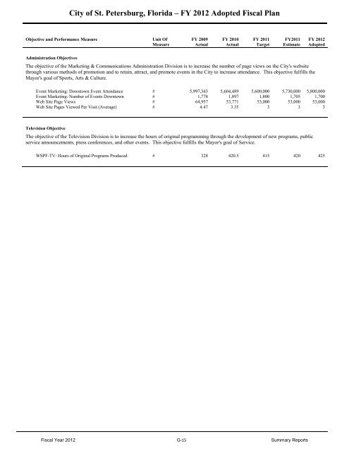 FY12 Adopted Operating Budget & Capital Improvement Budget