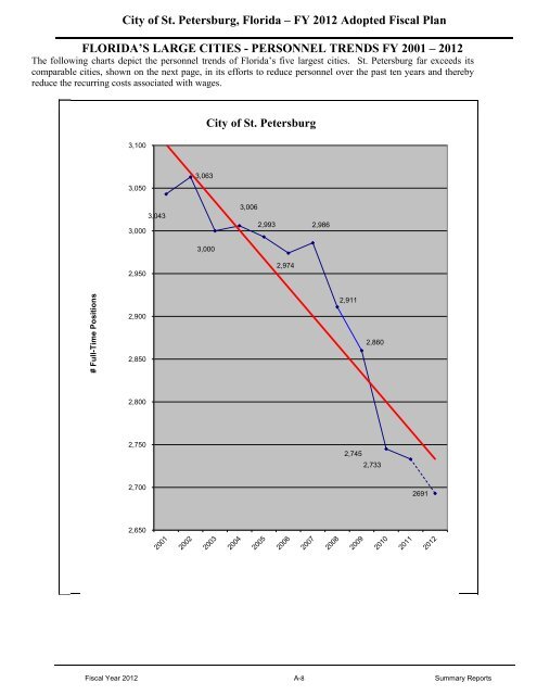 FY12 Adopted Operating Budget & Capital Improvement Budget