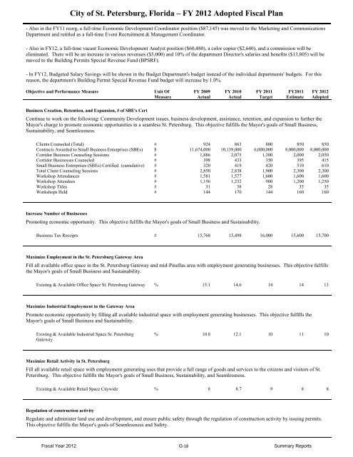 FY12 Adopted Operating Budget & Capital Improvement Budget