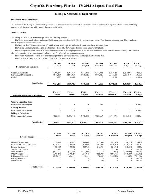 FY12 Adopted Operating Budget & Capital Improvement Budget