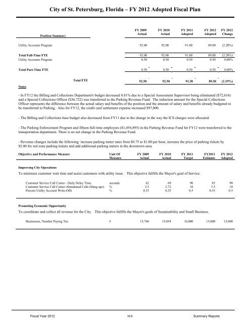 FY12 Adopted Operating Budget & Capital Improvement Budget