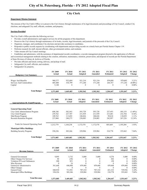 FY12 Adopted Operating Budget & Capital Improvement Budget