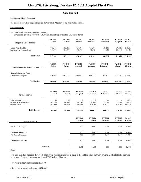 FY12 Adopted Operating Budget & Capital Improvement Budget