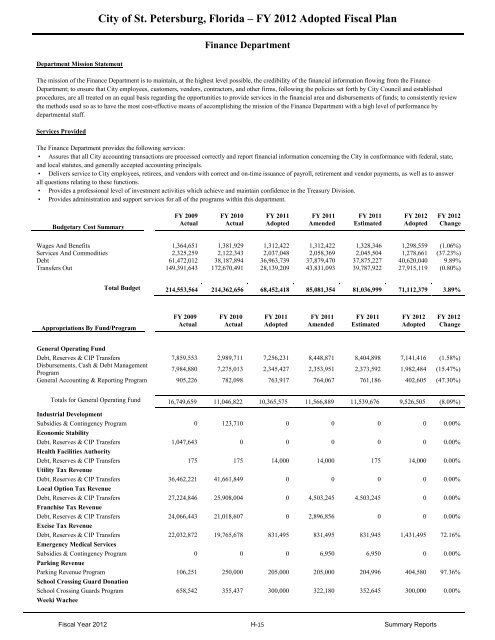 FY12 Adopted Operating Budget & Capital Improvement Budget