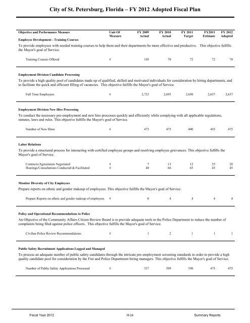 FY12 Adopted Operating Budget & Capital Improvement Budget