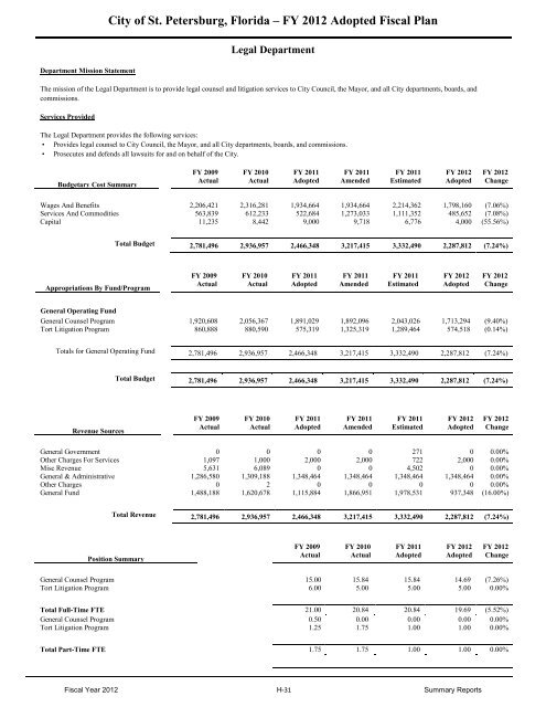 FY12 Adopted Operating Budget & Capital Improvement Budget