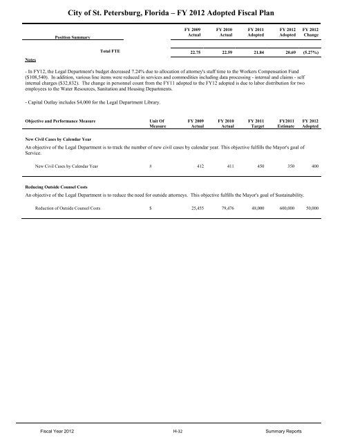 FY12 Adopted Operating Budget & Capital Improvement Budget