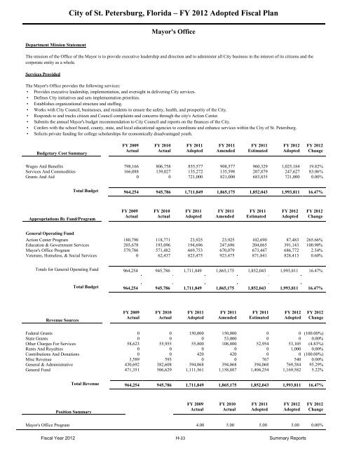 FY12 Adopted Operating Budget & Capital Improvement Budget