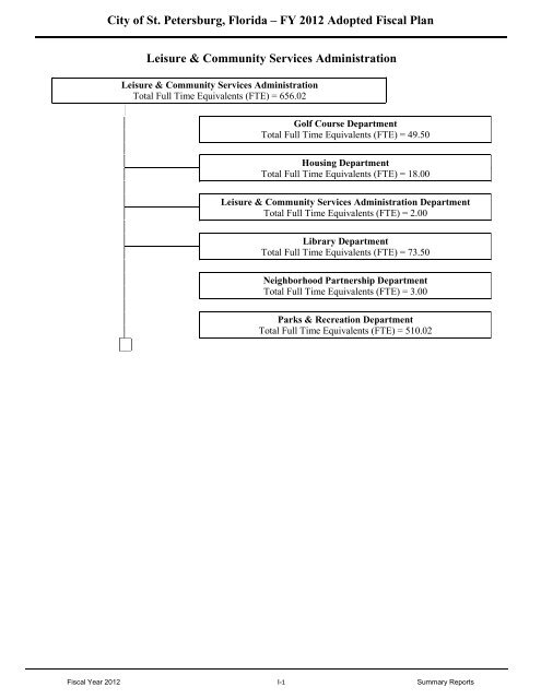 FY12 Adopted Operating Budget & Capital Improvement Budget