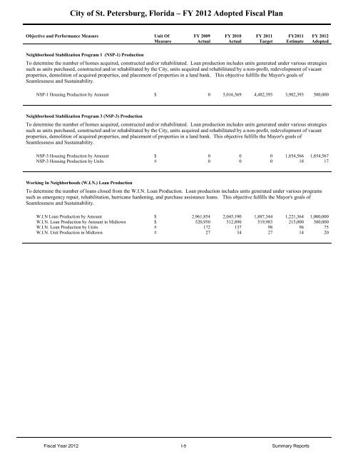 FY12 Adopted Operating Budget & Capital Improvement Budget