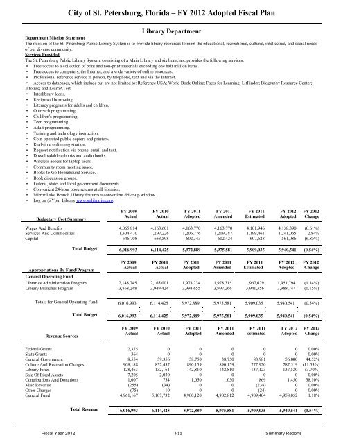 FY12 Adopted Operating Budget & Capital Improvement Budget