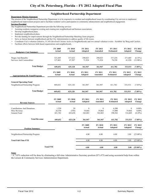 FY12 Adopted Operating Budget & Capital Improvement Budget