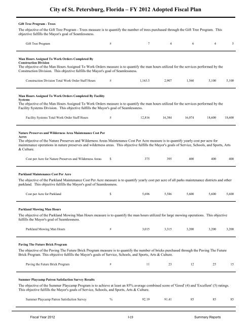 FY12 Adopted Operating Budget & Capital Improvement Budget