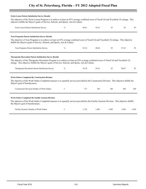 FY12 Adopted Operating Budget & Capital Improvement Budget