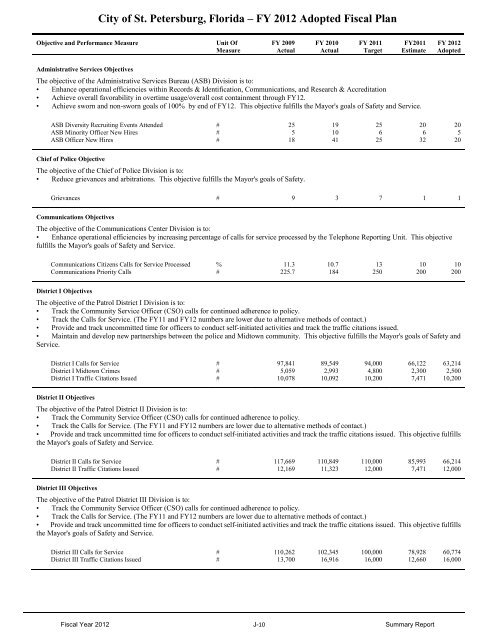 FY12 Adopted Operating Budget & Capital Improvement Budget