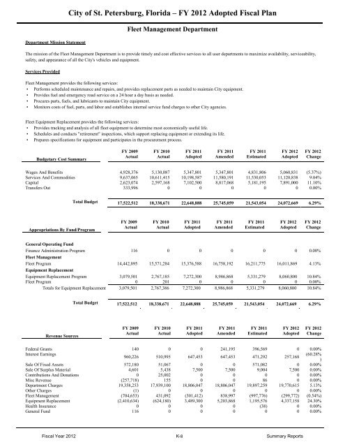 FY12 Adopted Operating Budget & Capital Improvement Budget