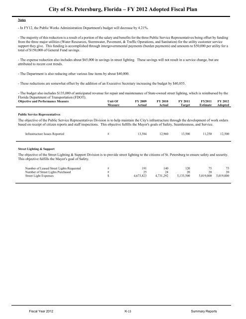 FY12 Adopted Operating Budget & Capital Improvement Budget