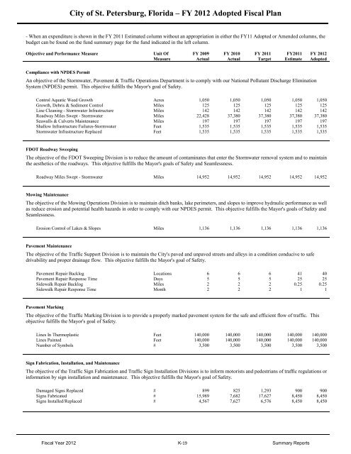 FY12 Adopted Operating Budget & Capital Improvement Budget