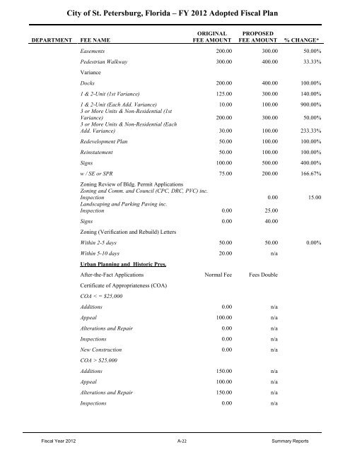 FY12 Adopted Operating Budget & Capital Improvement Budget