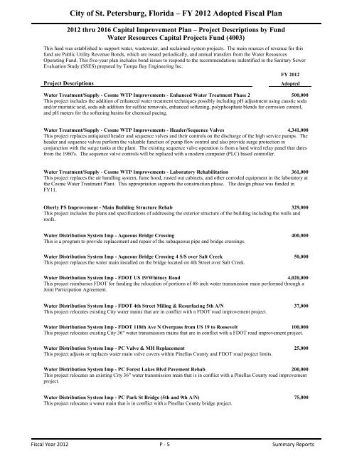 FY12 Adopted Operating Budget & Capital Improvement Budget