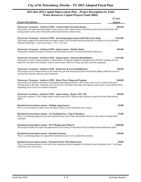 FY12 Adopted Operating Budget & Capital Improvement Budget