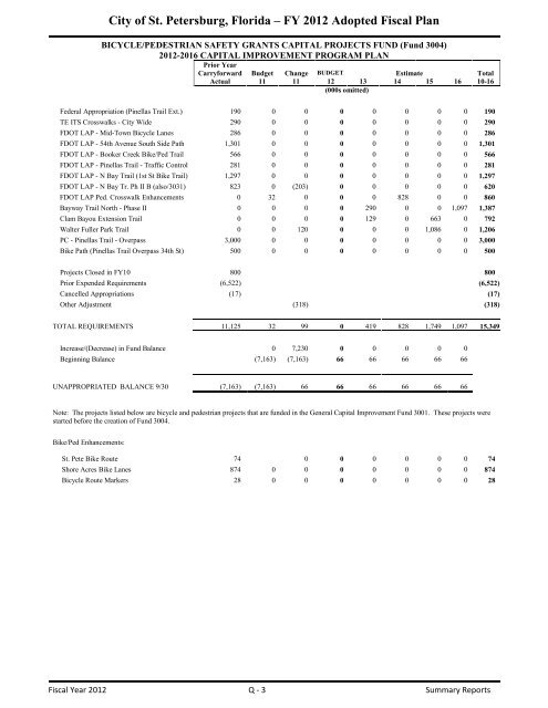 FY12 Adopted Operating Budget & Capital Improvement Budget